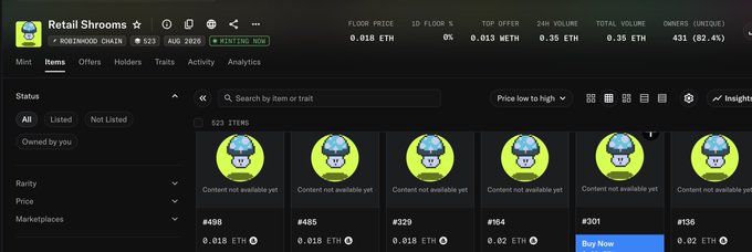A screenshot of the "Retail Shrooms" NFT collection on a marketplace shows a floor price of 0.018 ETH with 431 owners and a 24-hour volume of 0.35 ETH, with several items listed at prices ranging from 0.013 to 0.35 ETH (notably #301 is now buyable at 0.018 ETH). The image contrasts with the post's mention of attempting low bids at 0.005 ETH, as the collection has since rallied well above those attempted bid levels.