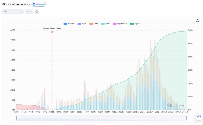 The image displays a data visualization of cryptocurrency prices over time, with a horizontal bar graph showing the price fluctuations between 2011 and 2013. This graph shows a notable spike in cryptocurrency value around 2012-2013. The caption provided seems unrelated but provides context about what has happened in the cryptocurrency market leading up to this time frame.