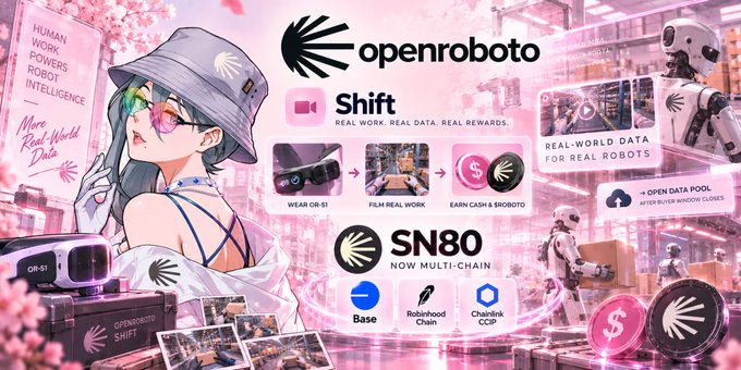 A promotional banner for OpenRobot featuring an anime-style character and a robot, advertising 'Shift' with real-world data and rewards, including wearable OR-S1 devices, film real work earning cash, and SN80 multi-chain token support on Base, RoboHood, and Chandler CCP.