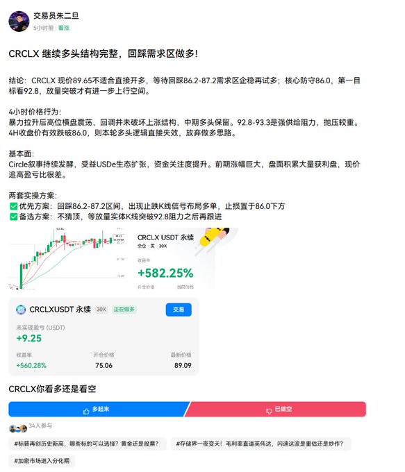 A Chinese-language social media post analyzing the cryptocurrency CRCLX (Circle stock) with trading recommendations, showing a candlestick chart, a CRCLX USDT perpetual chart with +582.25%, and current price of $89.09.