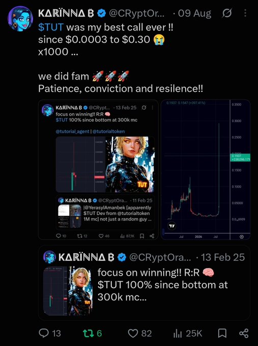 A screenshot of a tweet by @CRyptOranza (KARINNA B) from August 9 celebrating "$TUT" as "my best call ever!!" with gains from $0.0003 to $0.30 (x1000), quoting earlier February 2025 posts showing her entry call on the $TUT token at 300k market cap, which directly corresponds to the accompanying post's mention of the x1000 gain since her entry at 300k mc.