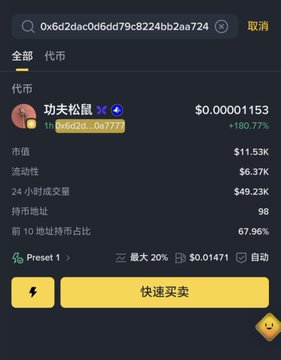 A dark-themed cryptocurrency trading interface displays the "功夫松鼠" (KungFuSquirrel) meme coin on the BNB network, with the contract address 0x6d2dac0d6dd79c8224bb2aa7245ec074110a7777 matching the post, showing a price of $0.00001153 and an impressive +180.77% gain. The screen highlights key metrics including an $11.53K market cap, $6.37K liquidity, and 67.96% concentration among the top 10 holders, illustrating the Chinese meme coin's recent surge.