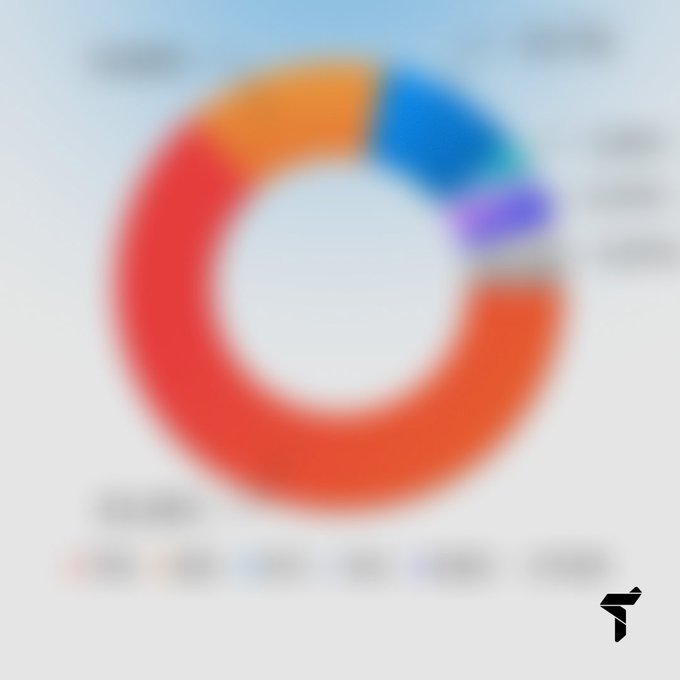 A blurred donut chart teasing a giveaway challenge, asking viewers to guess the Top 5 most-used networks on Trustee, with 5 winners receiving 10 USDC each.
