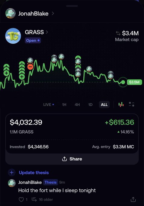 A screenshot of a stock/crypto tracking app shows a portfolio post by JonahBlake tracking the GRASS token, which has a $3.4M market cap. The display shows a current value of $4,032.39 (up $615.36 or 14.16%) on 1.1M GRASS tokens, with the thesis comment "Hold the fort while I sleep tonight," illustrating the user's commitment to holding the volatile asset through overnight lows.