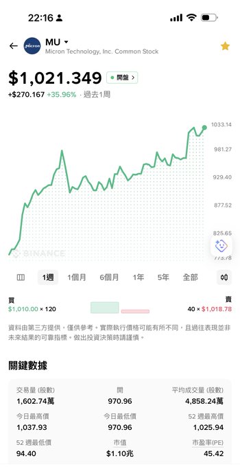 The image shows a phone screen displaying a stock chart with a green line graph, indicating that the value of a company's shares has been increasing over time. The text on the screen reads "现在3分钟 就可以从链上转钱到市场中心", which suggests that the stock chart is showing a positive trend, and it might be an opportunity for someone to invest in the company.