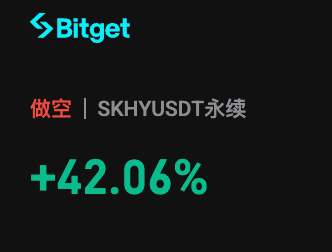 A Bitget trading interface on a dark background showing a short position ("做空") on SKHYUSDT perpetual contract with a profit of +42.06% in green text.