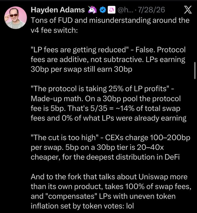 Hayden Adams (@haydenz.eth), founder of Uniswap, posted on 7/28/26 debunking what he calls "FUD and misunderstanding" about the v4 fee switch, clarifying that protocol fees are additive (not subtractive) so LPs still earn 30bp, that the 5bp protocol cut on a 30bp pool is ~14% of total swap fees—not 25% of profits—and comparing it favorably to CEX fees of 100–200bp. The accompanying caption ("Wait….i thought it was all FUD?") appears to ironically highlight how community concerns about the v4 fee switch were dismissed as misinformation by Adams, despite the post itself addressing and validating some of those criticisms.