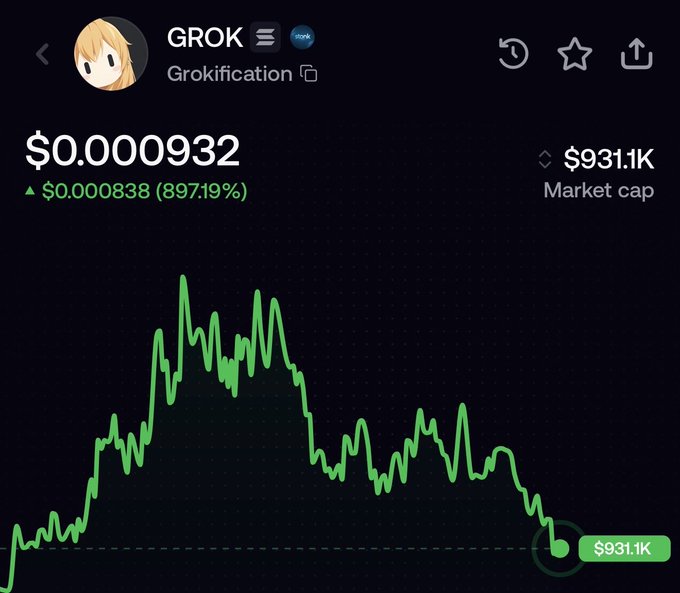 A cryptocurrency chart showing the $GROK token (Grokification) is displayed on a mobile trading app, with a current price of $0.000932 and a market cap of $931.1K, representing a gain of 897.19% ($0.000838). The accompanying "we might be cooked" caption likely refers to the sharp downtrend visible in the chart, where the price has plunged dramatically from a much higher peak to its current near-low level.