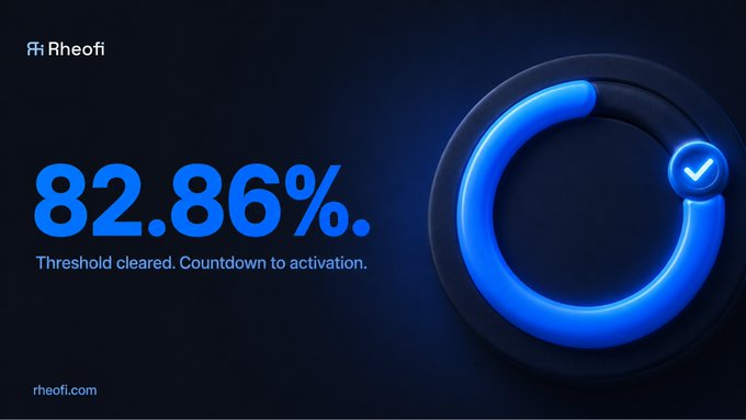 A Rheofi dashboard showing '82.86% Threshold cleared. Countdown to activation.' alongside a circular progress graphic with a checkmark.