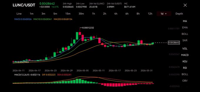 The image shows a black graph with colorful bars, representing data points for two different stocks. The bars are labeled with dates and numbers indicating market values. Below the graph, there is text providing information about the stock prices and their fluctuations over time.
