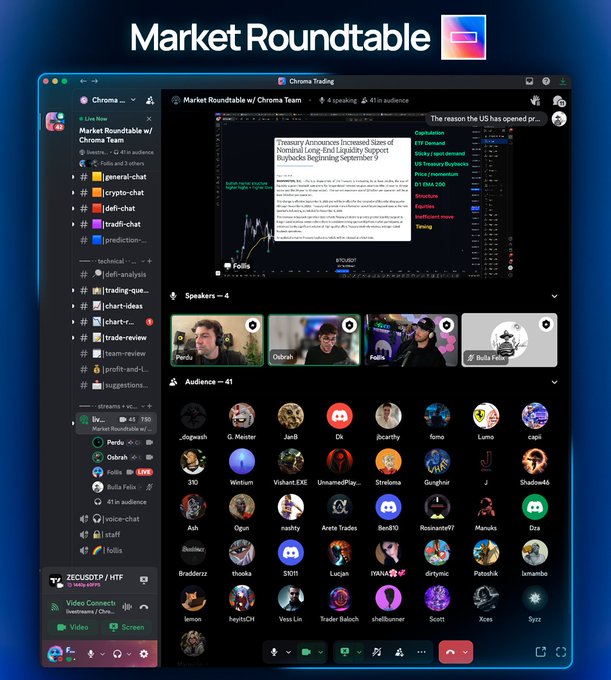 Screenshot of a Discord "Market Roundtable w/ Chroma Team" livestream with 4 speakers (Perdo, Obirah, Follis, Bull Felix) sharing their screens to a 41-person audience, featuring a chart titled "Treasury Announces Increased Interest Nominal Long-End Liquidity Support Skyrockets Beginning September 9" and a sidebar listing tickers like $DXY, $VIX, and commodities. The image aligns with the post by showing a full audience (41) engaged in the live crypto market discussion about BTC upside and altcoin rotations.