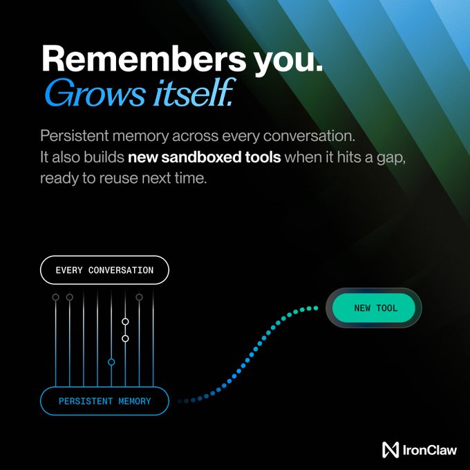IronClaw branded graphic featuring the headline "Remembers you. Grows itself." with a diagram showing how persistent memory flows from every conversation into new sandboxed tools that the AI builds itself to fill capability gaps.
