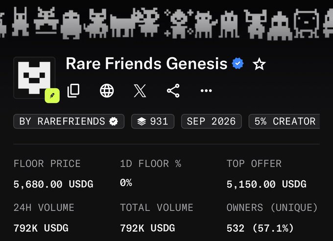 A digital marketplace listing for the NFT collection 'Rare Friends Genesis' by rarefriends, showing a floor price of 5,680.00 USDG and 24H volume of 792K USDG.