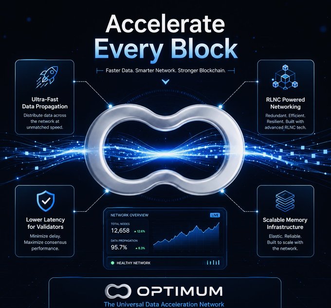 A promotional graphic for OPTIMUM, 'The Universal Data Acceleration Network', highlights features like 'Ultra-Fast Data Propagation', 'RLNC Powered Networking', 'Lower Latency for Validators', and 'Scalable Memory Infrastructure' with live network statistics.