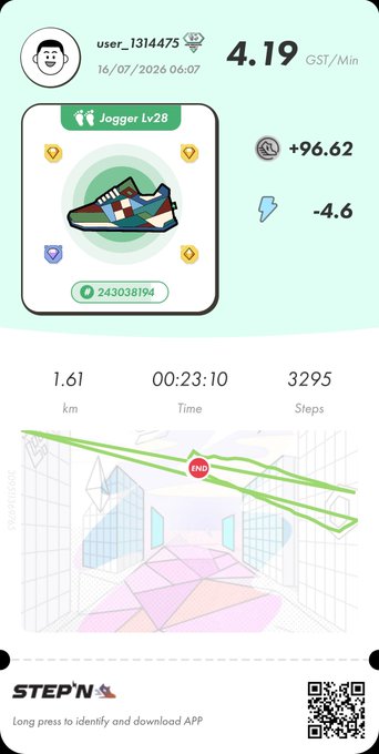 A STEP'N app screenshot showing a jogger's stats: 4.19 GST/Min, Jogger Lv28 sneaker NFT, 1.61 km, 23:10 time, and 3295 steps with a map view.
