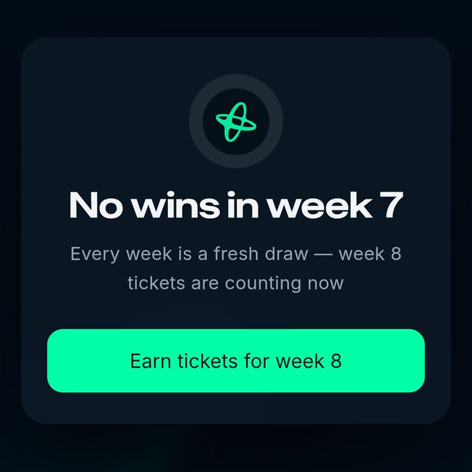 A dark-themed notification card displays "No wins in week 7" with the Nansen AI logo, a green "Earn tickets for week 8" button, and messaging that "Every week is a fresh draw — week 8 tickets are counting now," illustrating the user's disappointment at not winning in Nansen's Week 7 draw while prompting participation in the upcoming Week 8.