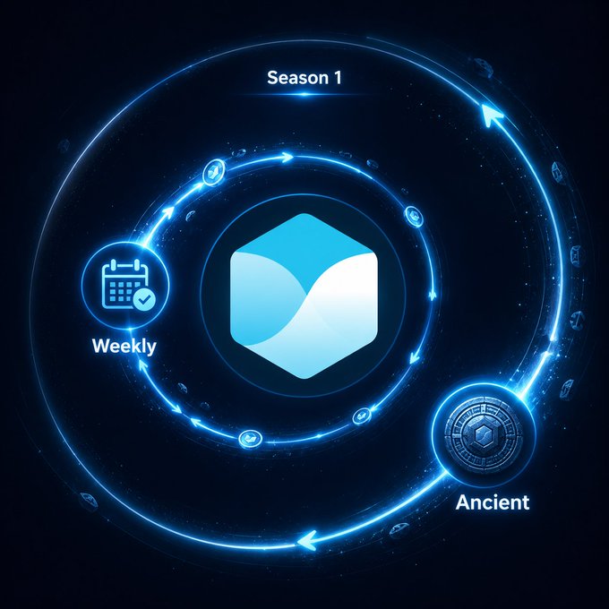 Digital graphic for 'Season 1' featuring a central blue hexagonal logo with glowing orbital rings, marked 'Weekly' on the left and 'Ancient' on the right.