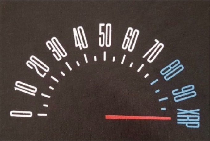 A close-up of a vehicle speedometer gauge with white numbers (0-70) and blue numbers (80-100) in MPH, with the red needle pointing just below 10.