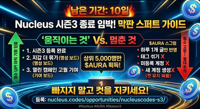 A promotional graphic for Nucleus Season 3 warns that only 10 days remain to earn $AURA rewards, which are limited to the top 5,000 participants, and contrasts "moving things" (registered content, posting more than once daily, and high-engagement fixed tags) against "things that don't move" (one post per day, unregistered tags, unregistered accounts, three-game creation, and game creation), directing users to nucleus.codes/opportunities/nucleuscodes-s3.