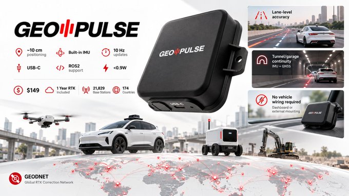 The image advertises GeoCue's GEO-PULSE, a $149 RTK GNSS receiver offering 10 cm positioning accuracy, built-in IMU, ROS2 support, and under 0.9W power consumption, highlighting its application for autonomous vehicles, drones, and robots through Geodnet's Global RTK Correction Network. The product delivers the precision positioning that the accompanying post describes as essential for machines needing to know exactly where they are, beyond standard GPS capabilities.