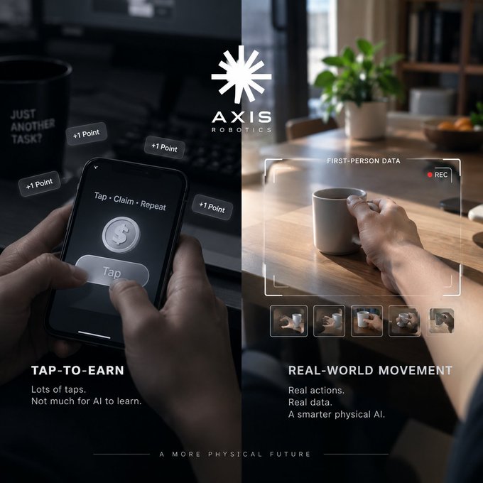 A promotional image for AXIS Robotics contrasting 'TAP-TO-EARN' (showing a phone with 'Tap' button gaining points) with 'REAL-WORLD MOVEMENT' (showing first-person footage of a hand picking up a coffee mug with 'REC' indicator), under the tagline 'A MORE PHYSICAL FUTURE'.