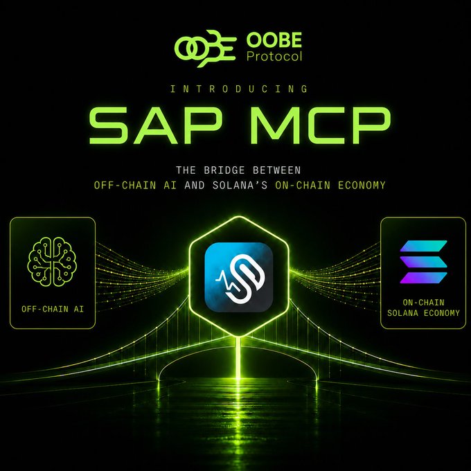 A dark promotional graphic for OOBE Protocol introducing "SAP MCP," described as "The Bridge Between Off-Chain AI and Solana's On-Chain Economy," featuring a glowing green bridge connecting an "Off-Chain AI" brain icon on the left to a Solana logo and "On-Chain Solana Economy" emblem on the right. The visual reinforces the announcement by depicting SAP MCP as the literal link unifying off-chain AI agents with Solana's blockchain ecosystem.