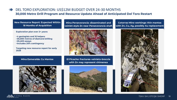 A Sierra Madre Gold and Silver investor presentation slide titled 'DEL TORO EXPLORATION: US$12M BUDGET OVER 24-30 MONTHS' detailing a 30,000 metre drill program with photos showing mining sites like 'Mina Perseverancia' and 'Mina Esmeralda'.