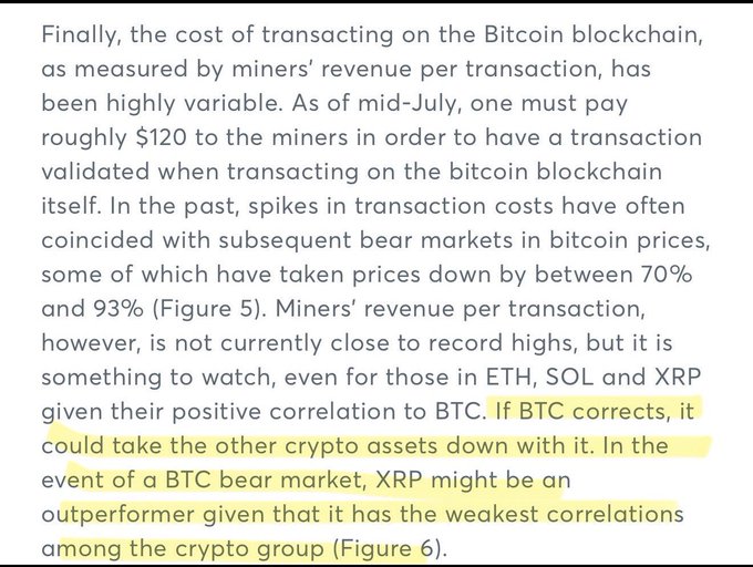 The image shows a highlighted excerpt from a financial analysis discussing Bitcoin blockchain transaction costs (~$120 per transaction) and the potential impact of BTC corrections on other cryptocurrencies like ETH, SOL, and XRP. The highlighted text emphasizes that XRP has the weakest correlation with BTC among major cryptos, suggesting it could outperform in a BTC bear market scenario.