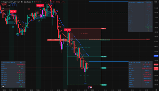!"The image shows a black screen displaying various charts, indicating that a trading system is currently set up for monitoring. This system seems to be focused on providing technical indicators as part of its functionality."