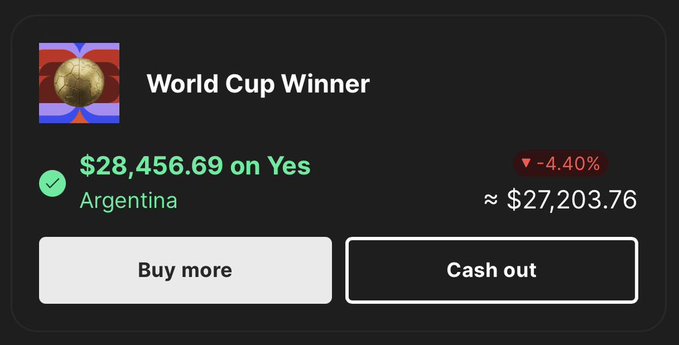 The image shows a World Cup Winner bet on Argentina with a current value of approximately $27,203.76. The accompanying post implies that if Argentina wins, the @VisionWallet balance will reach $68,000 USD.