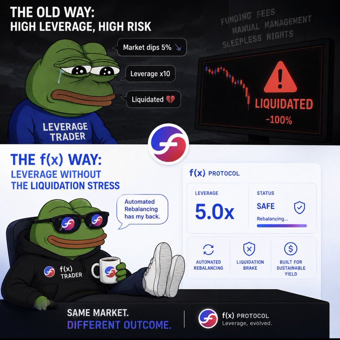 A meme-style infographic comparing 'THE OLD WAY: HIGH LEVERAGE, HIGH RISK' (showing a Pepe the Frog trader getting liquidated) with 'THE f(x) WAY: LEVERAGE WITHOUT THE LIQUIDATION STRESS' (showing the same Pepe relaxed with 5.0x leverage and automated rebalancing).