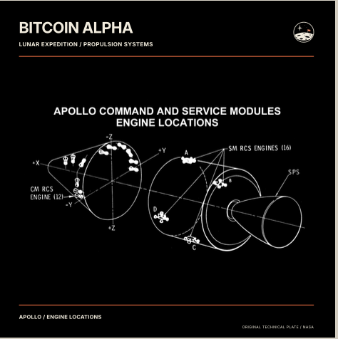 A technical diagram titled "BITCOIN ALPHA" displays the "APOLLO COMMAND AND SERVICE MODULES ENGINE LOCATIONS" with labeled axes and engine positions.