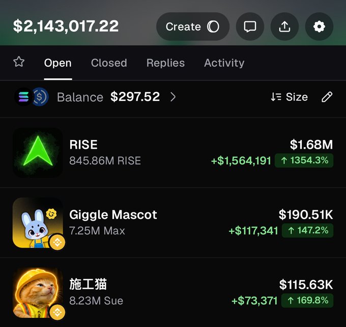 The image shows a crypto trading dashboard displaying a total portfolio value of $2,143,017.22 with a balance of $297.52, highlighting three positions under the "Open" tab: RISE (845.86M tokens, valued at $1.68M with a +1,354.3% gain), Giggle Mascot (7.25M Max tokens at $190.51K, up 147.2%), and 施工猫/Sue (8.23M tokens at $115.63K, up 169.8%), which aligns with the caption celebrating strong gains on Binance-listed altcoins and anticipating a major surge for Base ecosystem tokens.