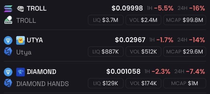 The image shows a screenshot of a stock trading app that displays information about various cryptocurrencies, including their current prices and market caps. The app also provides details about each cryptocurrency's performance over time, with price changes and market cap values displayed for different periods. The text in the image includes terms like "TROLL", "UTYA", "DIAMOND", and "DIAGONDA". These terms are likely related to the trading activities of the cryptocurrencies shown on the app.