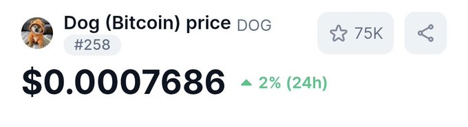 A cryptocurrency price tracker displays 'Dog (Bitcoin) price DOG' at #258, showing a value of $0.0007686 with a 2% increase over 24 hours, accompanied by a 75K star rating.