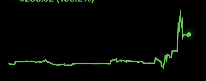 A green line chart on a black background showing a dramatic upward spike in price, indicating a significant gain.