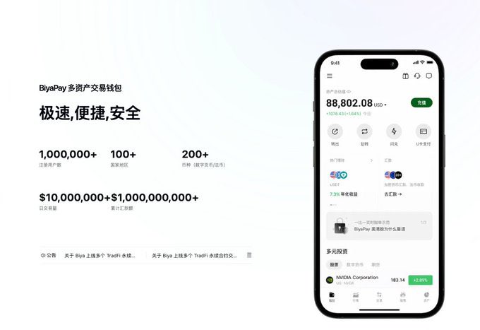 The image is a promotional banner for BiyaPay, a multi-asset trading wallet, featuring an iPhone displaying the app's interface with a portfolio balance of 88,802.08 USD, USDC/USDT holdings, and NVIDIA Corporation stock ($183.14, +2.06%), alongside statistics like 1,000,000+ users, 100+ countries, 200+ currencies, and $10M+ daily trading volume. The post's caption about withdrawal struggles and recommending BiyaPay as a reliable solution ties into the image's emphasis on the wallet's "极速,便捷,安全" (fast, convenient, secure) tagline and its broad global reach.