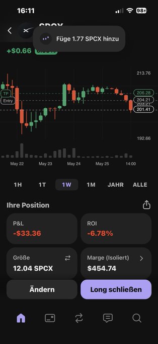 The image shows an iPhone screen displaying a stock chart with various data points, including the closing price of Bitcoin over time. The chart has multiple lines representing different cryptocurrency prices at different times. The phone's display also includes a long description of the chart in German, which is written in white text on the screen.