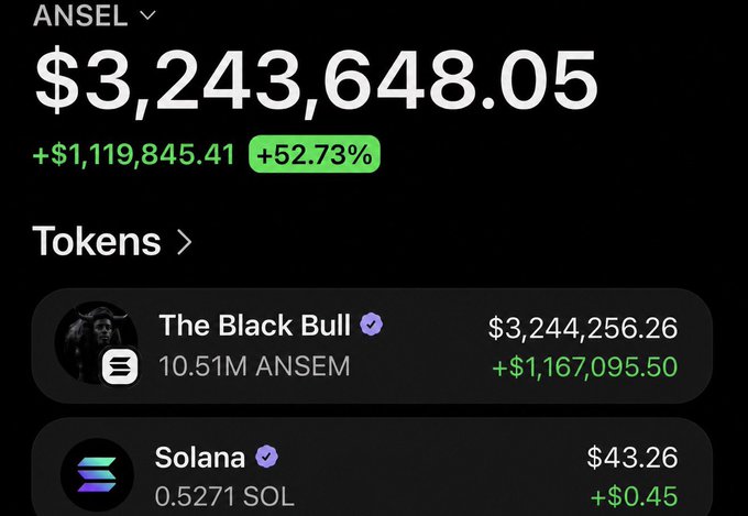 A crypto wallet screenshot showing an ANSEL portfolio valued at $3,243,648.05, up +$1,119,845.41 (+52.73%), with holdings in "The Black Bull" (10.51M ANSEM, $3,244,256.26) and a small amount of Solana (0.5271 SOL). The image supports the post's announcement of an ANSEM token airdrop/giveaway, demonstrating the poster's significant ANSEM holdings as social proof.