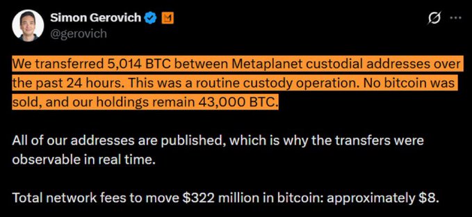 A tweet from Simon Gerovich (@gerovich) stating: 'We transferred 5,014 BTC between Metaplanet custodial addresses over the past 24 hours. This was a routine custody operation. No bitcoin was sold, and our holdings remain 43,000 BTC. All of our addresses are published, which is why the transfers were observable in real time. Total network fees to move $322 million in bitcoin: approximately $8.'