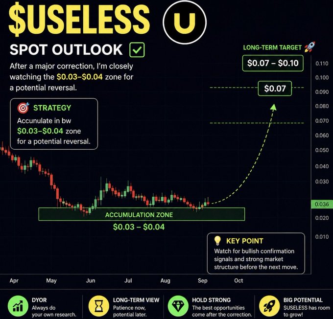 A cryptocurrency analysis chart titled "$USELESS SPOT OUTLOOK," showing an "ACCUMULATION ZONE" between $0.03 - $0.04 with a "LONG-TERM TARGET" of $0.07 - $0.10.