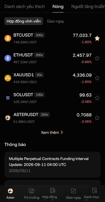 A Vietnamese cryptocurrency trading app (Aster) showing a hot contracts list with BTCUSDT, ETHUSDT, XAUUSD1, SOLUSDT, and ASTERUSDT pairs, all displaying red negative percentage changes.