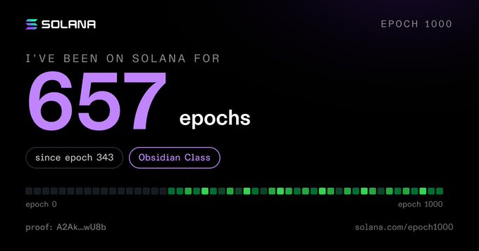 A Solana blockchain graphic indicating the user has been on Solana for 657 epochs (Obsidian Class), with epoch 1000 milestone, a progress bar, and proof hash A2AK...wU8b.