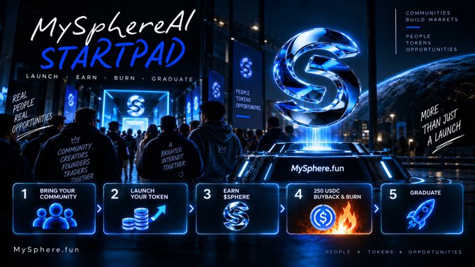A promotional graphic for 'MySphereAI STARTPAD' displaying a futuristic blue launchpad, a 3D '$' coin, and a 5-step process: '1. Bring Your Community, 2. Launch Your Token, 3. Earn $Sphere, 4. 250 USDC Buyback & Burn, 5. Graduate.'