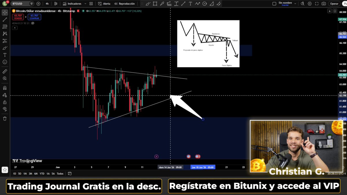 The image shows a man talking into a microphone, possibly discussing Bitcoin or cryptocurrency trading strategies with an audience. The text displayed on the screen indicates that Bitcoin has reached 4H-1D, which means it's the largest liquidity zone in its current range. This information is relevant to the discussion because it suggests that there might be significant buying and selling activity happening around Bitcoin at this time. The man could be discussing how to take advantage of this situation or warning others about potential risks associated with investing in Bitcoin.