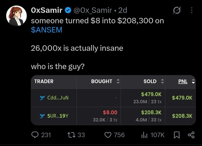 A tweet by 0xSamir (@Ox_Samir) noting 'someone turned $8 into $208,300 on $ANSEM,' highlighting a trader's 26,000x gain shown in an attached table.