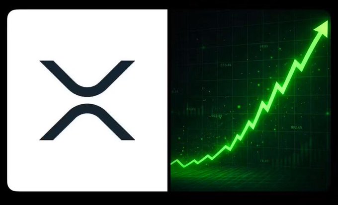 A split image showing the XRP (Ripple) logo on the left and a green upward trending stock/crypto chart on the right.