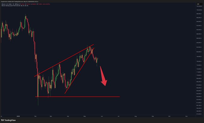 xtrading chart shows a red triangle with a diagonal line, indicating a downward trend in the stock market from January to December of 2015.