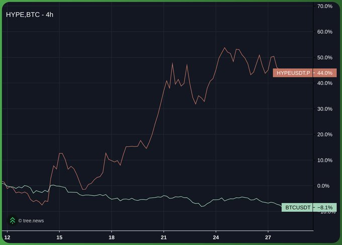 The image shows a chart that displays the price of Bitcoin and Ethus currency over time, with a line graph showing the upward trend of both cryptocurrencies. The chart also features various ticks indicating specific periods for trading action. Additionally, there are two arrows in the image, one pointing upwards to represent the Bitcoin value increasing and another pointing downwards to show Ethereum's price decreasing during that period.