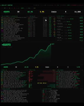 The image displays a cryptocurrency trading dashboard on a dark background, showing two wallet rosters with profit figures of "+$1573" and "+$15575" in green text, alongside a prominent upward-trending line graph illustrating portfolio growth over time. The interface features columns of wallet addresses, win rates (44.4%), and trading statistics that support the accompanying post's claim of automated bot-trading profits, with the visible metrics reinforcing the narrative of significant gains from copy-trading high-performing wallets.
